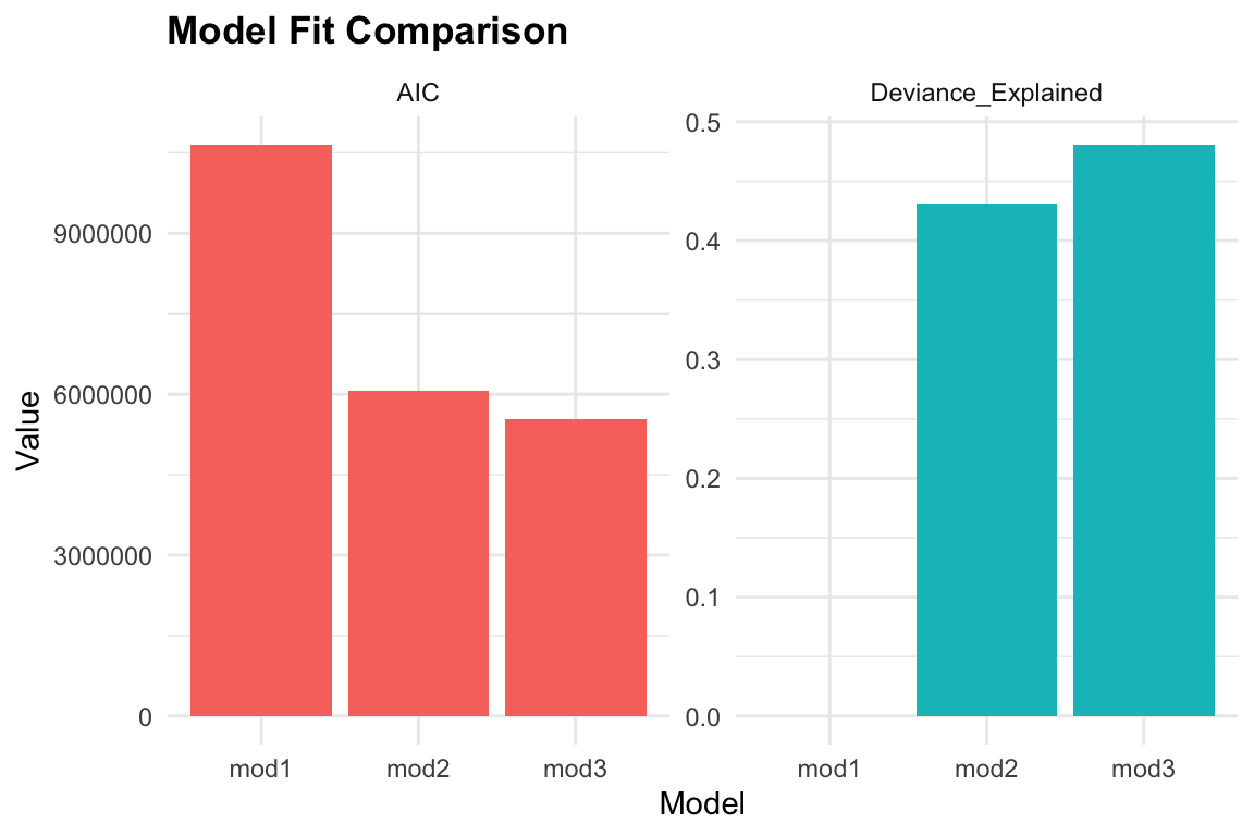 Previous Example - COVID-19 model