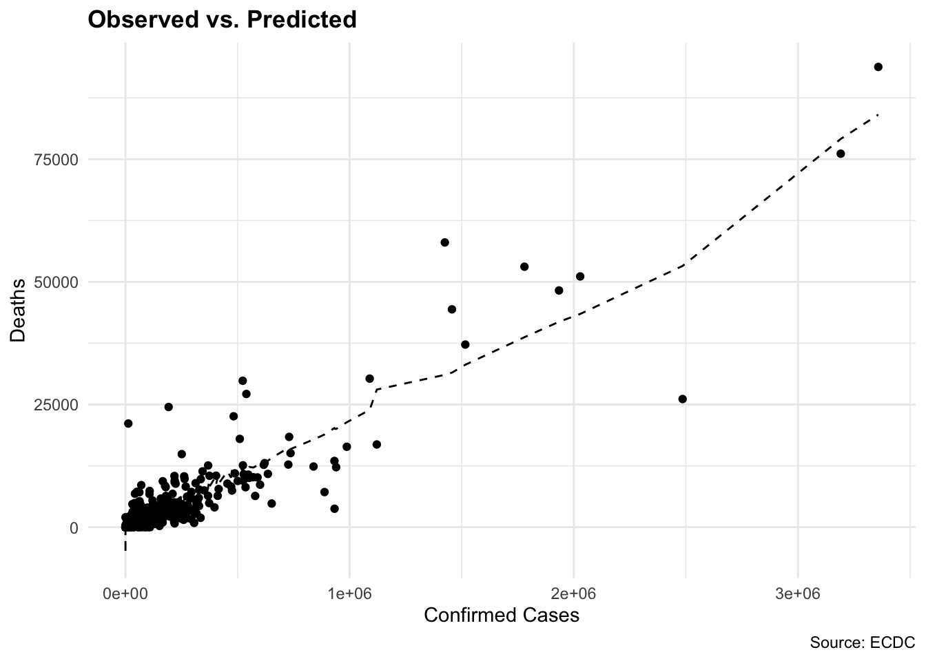 COVID-19 Model Results