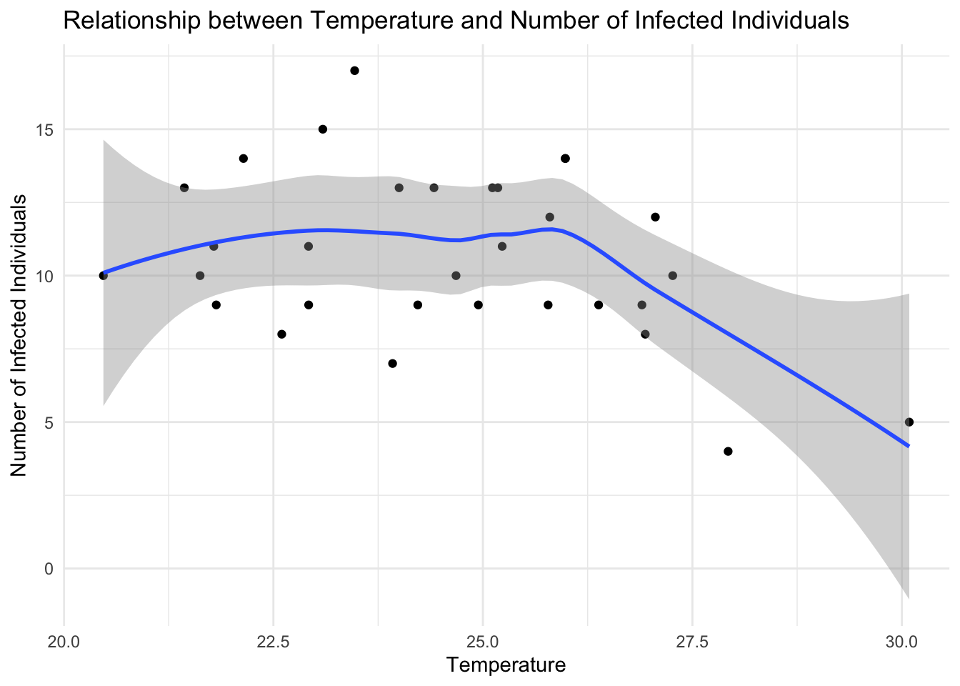 Histogram and Scatterplot