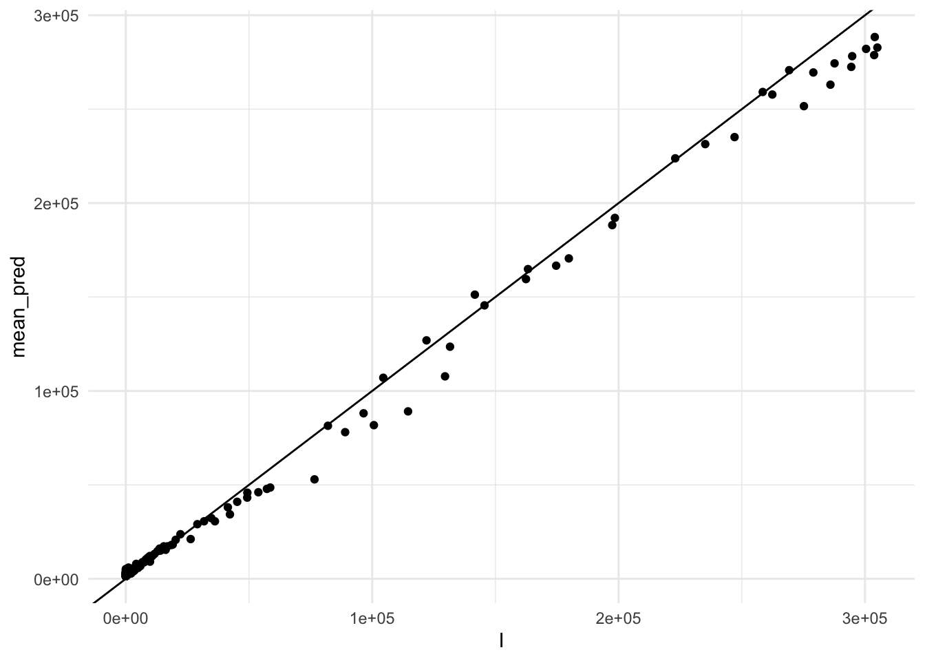 Ensemble Predictions of COVID