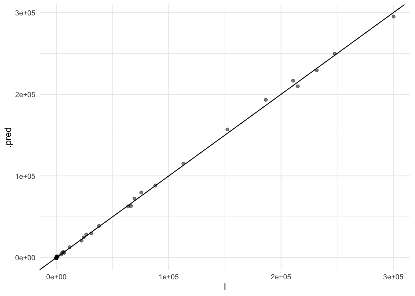 Ensemble Predictions of COVID