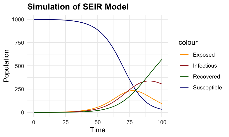 6 Introduction To Machine Learning Health Metrics And The Spread Of 6 Introduction To Machine Learning Health Metrics And The Spread Of