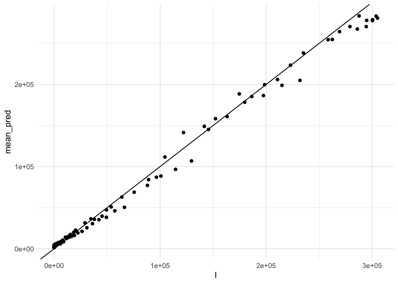 Ensemble Predictions of COVID