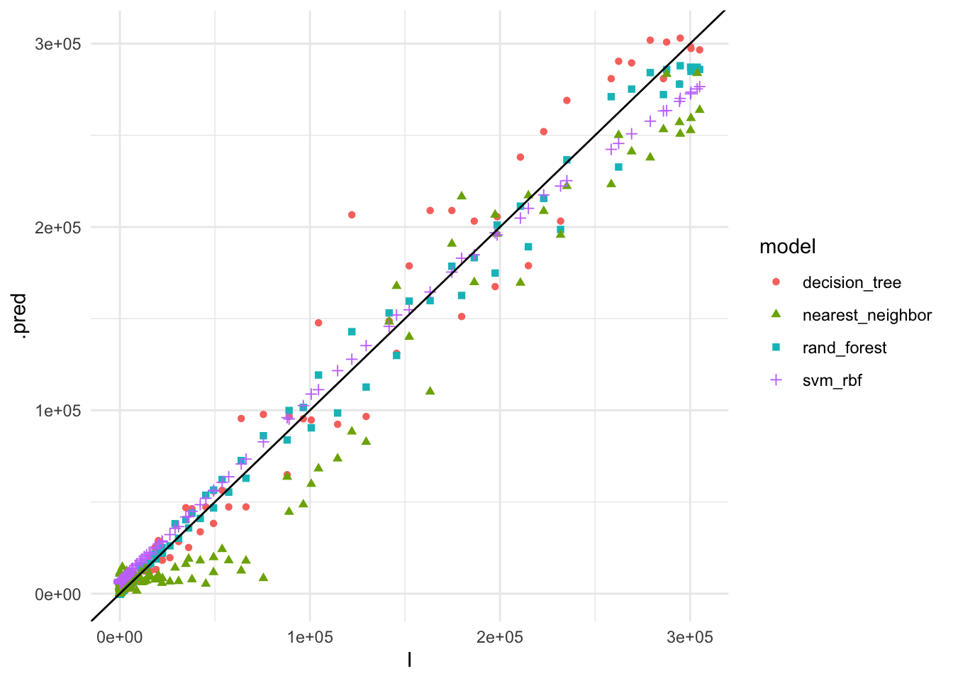 Actual vs. Predicted COVID