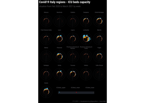 Unlocking the power of data visualization with R - Pictogram