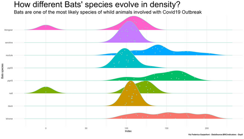 Animals – Unlocking the Power of Data Visualization with R